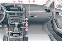 Cockpit: rechte Seite